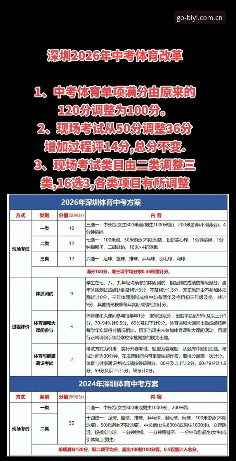 老用户实战分享：必一体育官网教程与2026新版使用心得